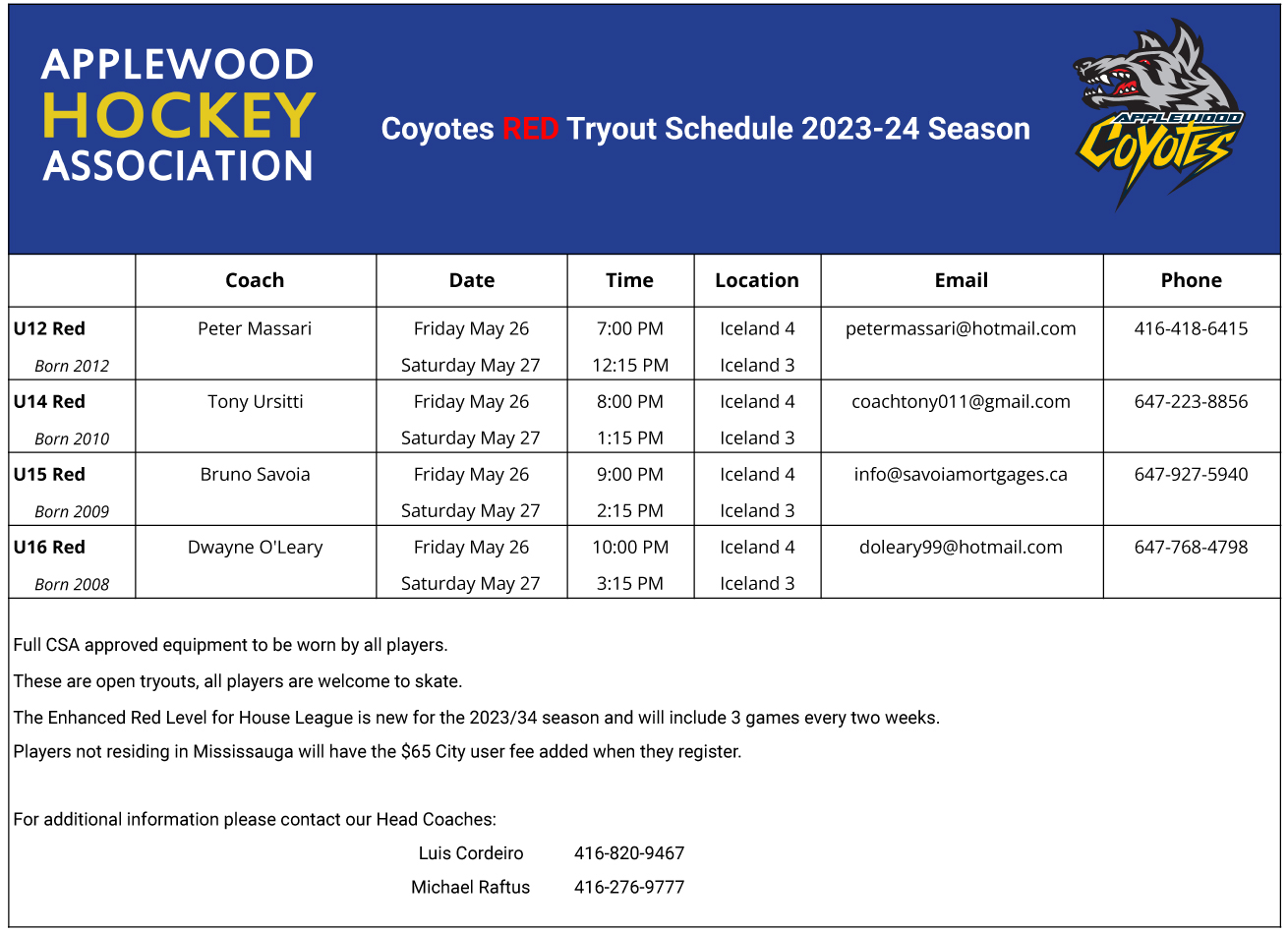 Red Tryouts